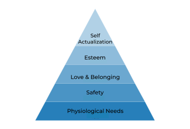 Maslows hierarchy-1