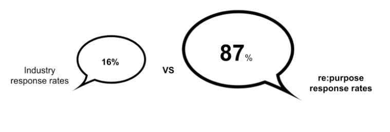 Response Rates