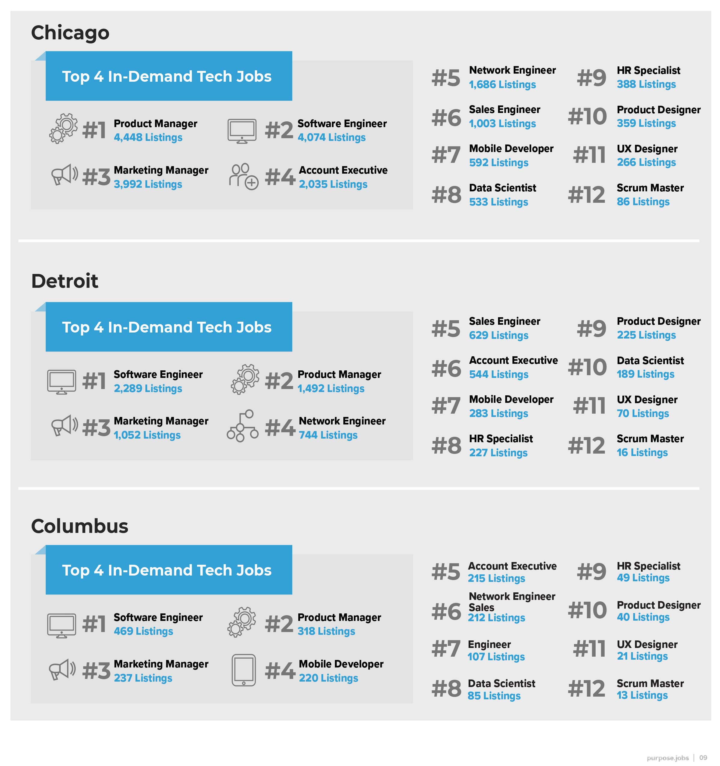 Top in-demand jobs