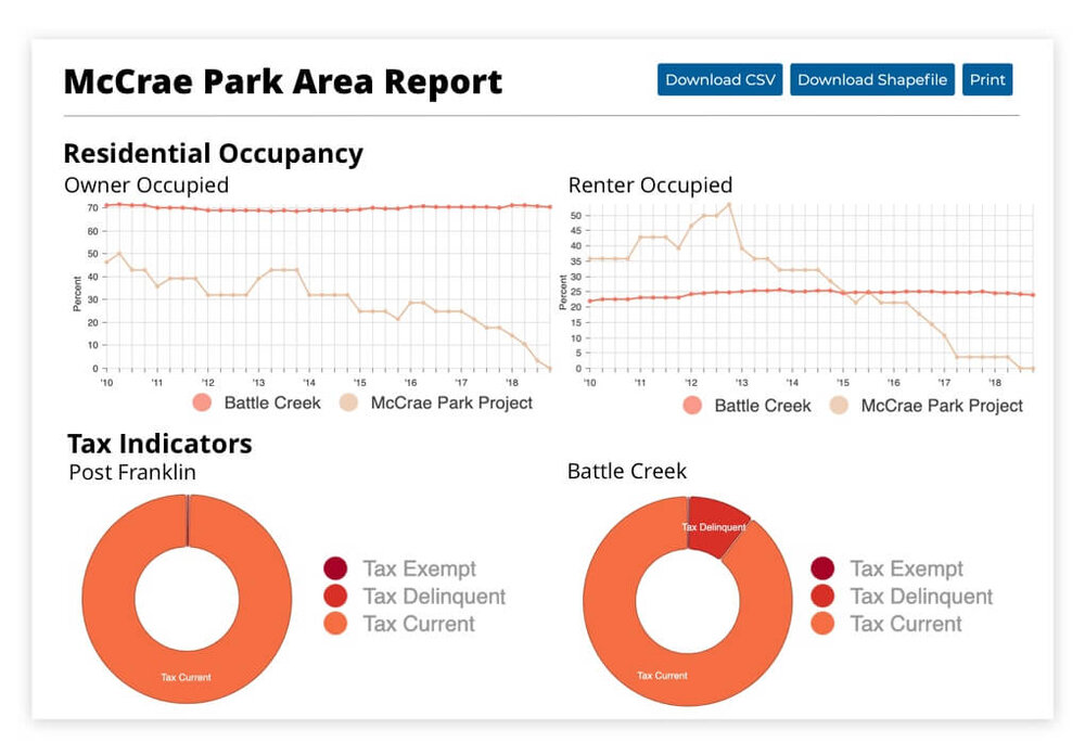 multi-parcel-report