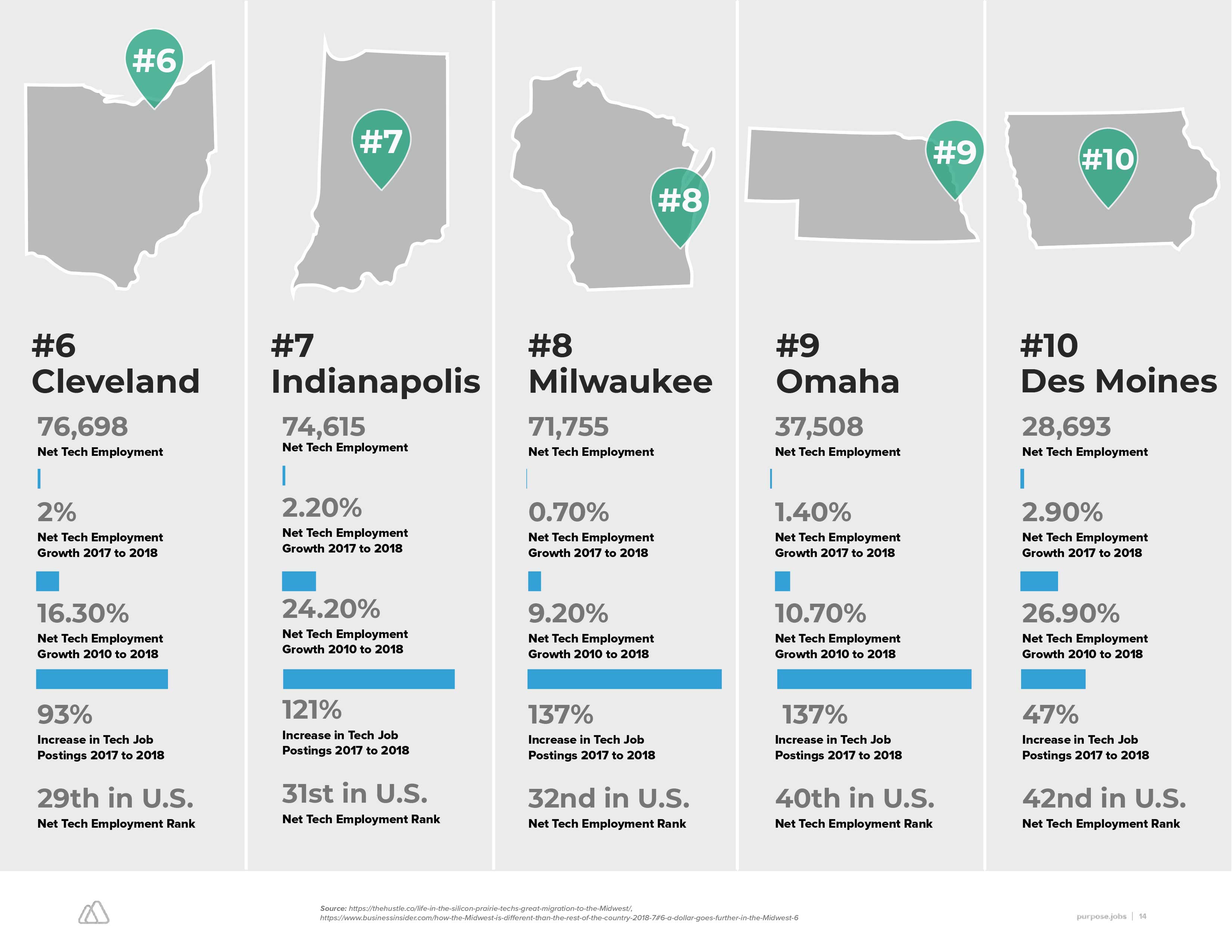 Q1-2020---Midwest-Tech-Jobs-Report-(1)-15